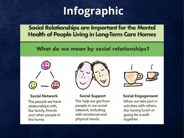 Infographic - Social Relationships
